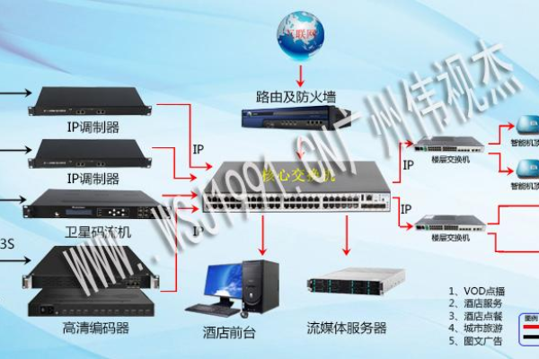 服务器点播系统是如何运作的？