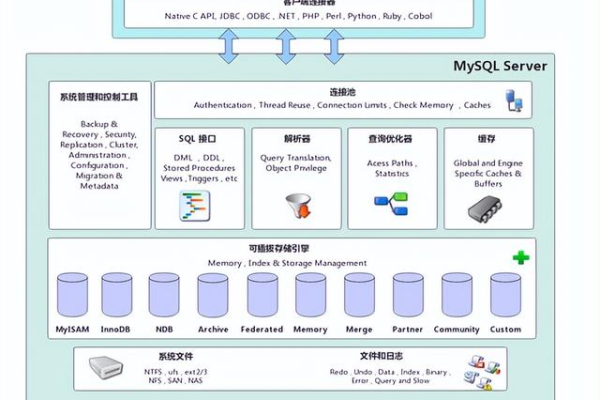 MySQL数据库引擎深度剖析，揭秘各种引擎的奥秘？