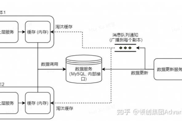 如何高效设置和优化MySQL数据库的格式配置？