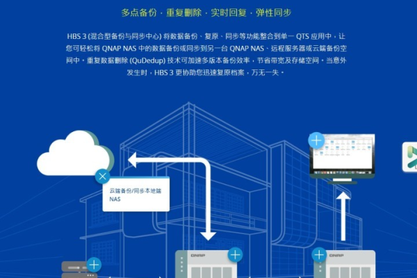 如何利用NAS搭建高效的打印服务器？