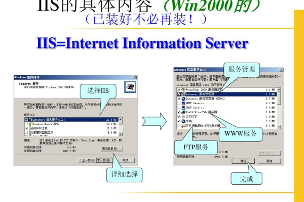 如何搭建IIS服务器？