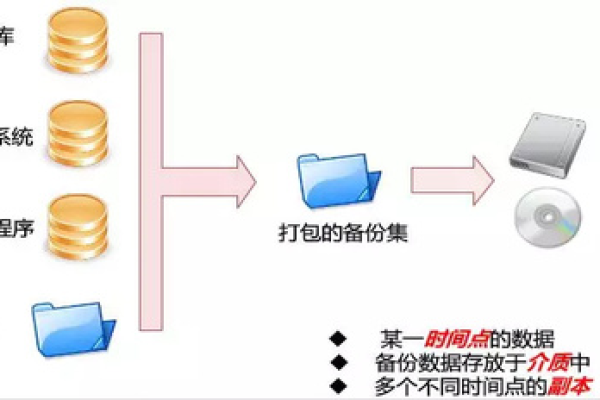 如何在MySQL数据库中高效实现备份与恢复操作，确保数据安全与完整性？  第1张