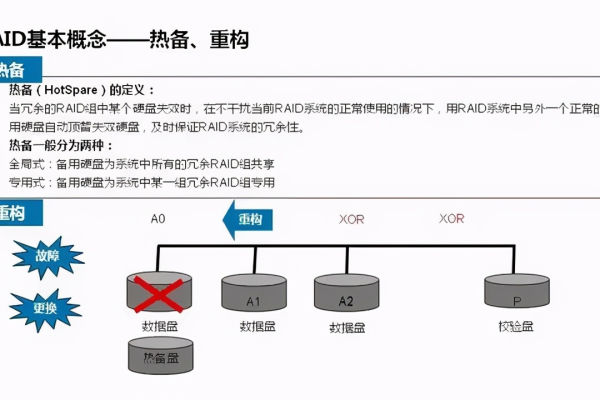 如何正确格式化服务器中的阵列卡？