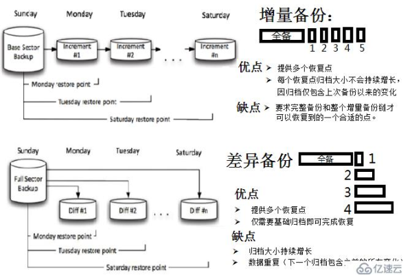 如何通过创建备份还原点高效进行MySQL数据库文件的备份与还原操作？