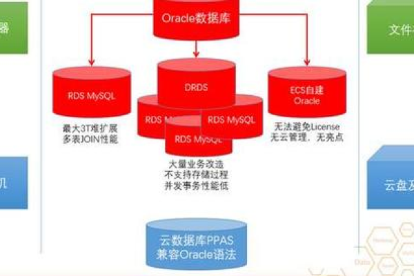 MySQL数据库与DLV技术优势对比，它们各自有哪些独特优势？  第1张