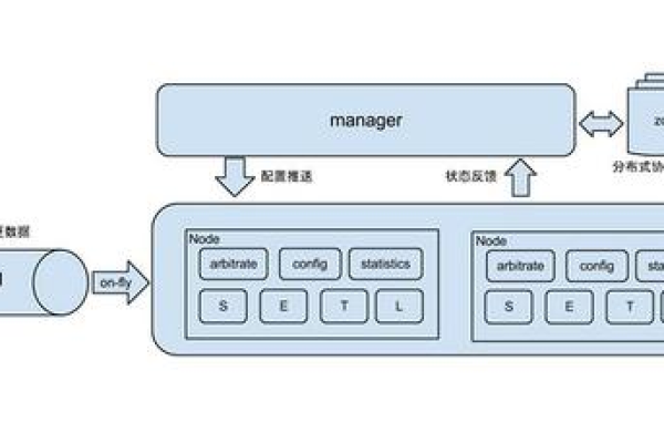 如何确保在实施DRS迁移过程中MySQL数据库的无损迁移步骤详解？  第1张