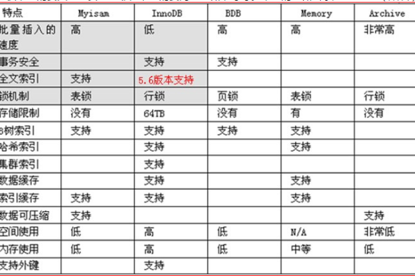 MySQL数据库中唯一约束与唯一索引的实质性差异有哪些？