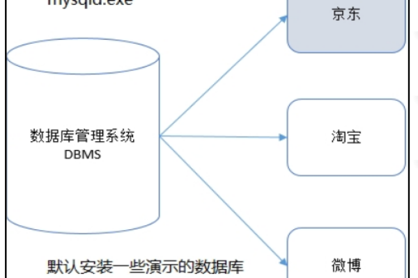 MySQL强制重启导致数据库异常，2.2.21版本下的重启图示有哪些应对策略？