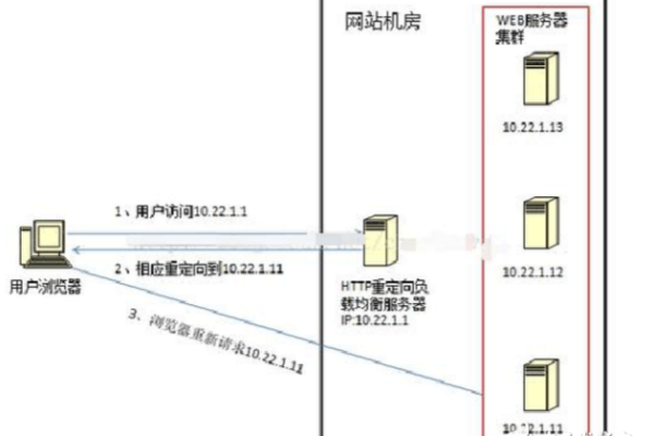 如何在Win8系统中配置负载均衡？