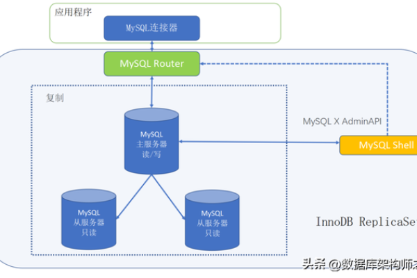 如何利用MySQL数据库高效管理图书馆信息资源？