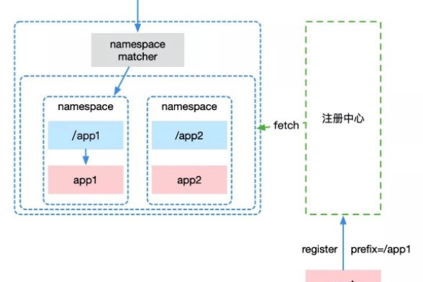 JavaScript在MapReduce框架中为何不兼容，导致mapreduce.js的javascript_MapReduce不支持？