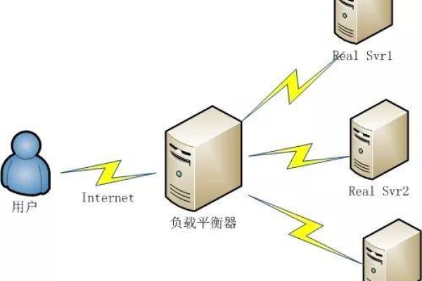 负载均衡与叠加，哪种方法更优？  第1张