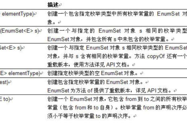 MySQL数据库中enum类型如何高效管理大量枚举列表？