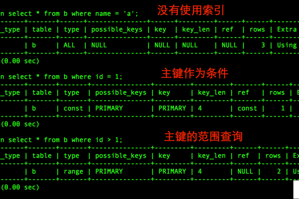 为什么MySQL表在持续加载数据库时，CarbonData表数据加载速度明显变慢？