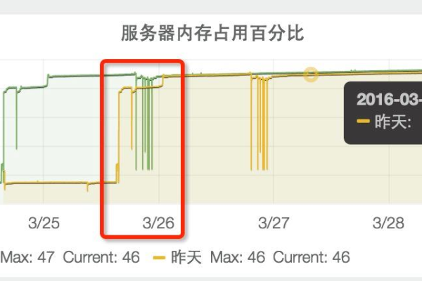 服务器内存设置多大才够用？如何确定合适的内存大小？