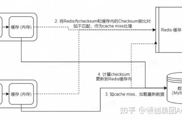 Mysql数据库的访问量如何衡量及优化策略探讨？  第1张