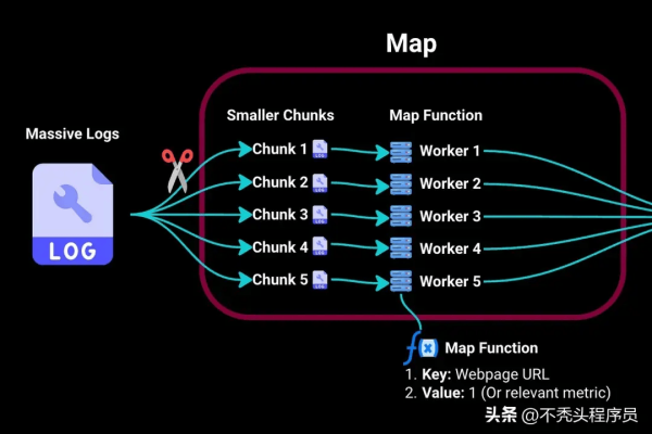 MapReduce Java API接口，如何深入理解其核心功能与应用实例？  第1张