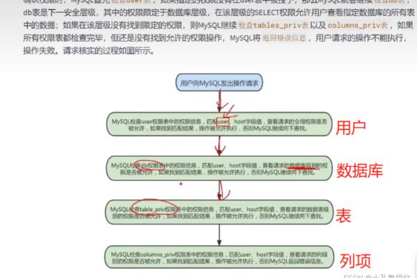 MySQL数据库权限设置中的用户角色如何有效区分与管理？