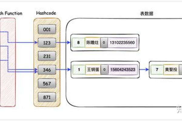 如何理解MySQL数据库表使用联合主键与索引构建联合索引的原理及其优势？