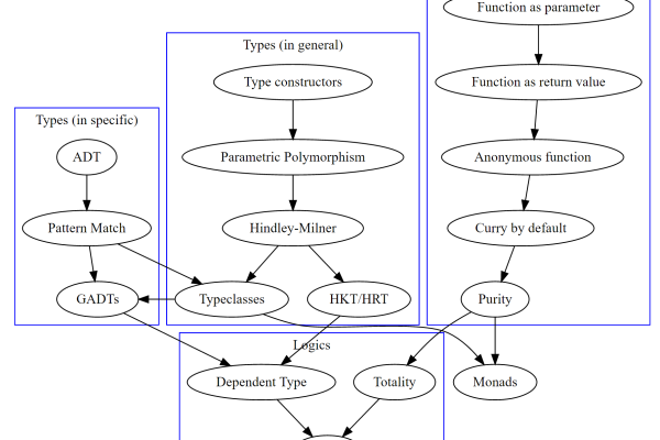 FunctionGraph在mapreduce函数式编程中，究竟兼容哪些编程语言进行开发？  第1张