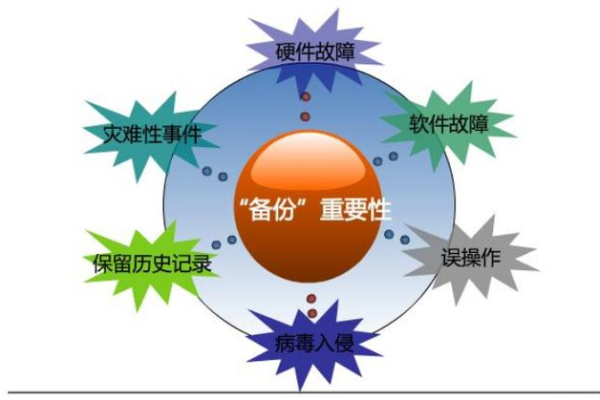 如何高效完成mssql数据库的恢复与数据库重建过程？  第1张