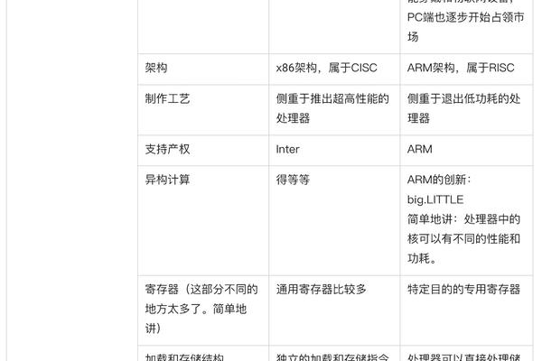 x86与x64之间有哪些关键区别？