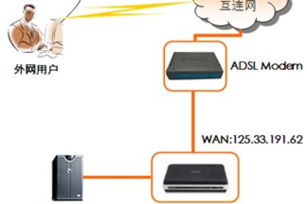 如何设置路由器以实现共享服务器功能？  第1张