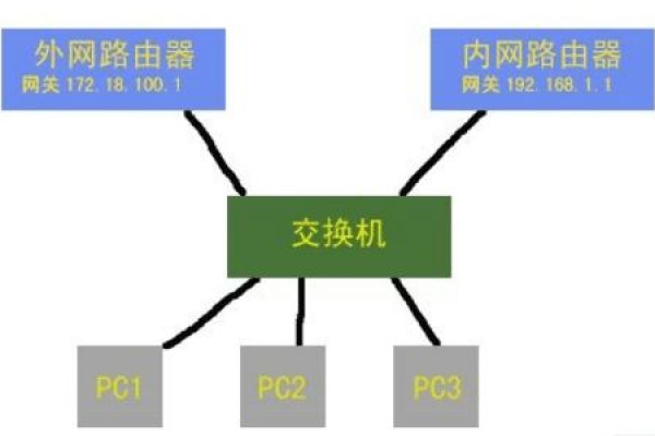 如何设置双网卡共享服务器？