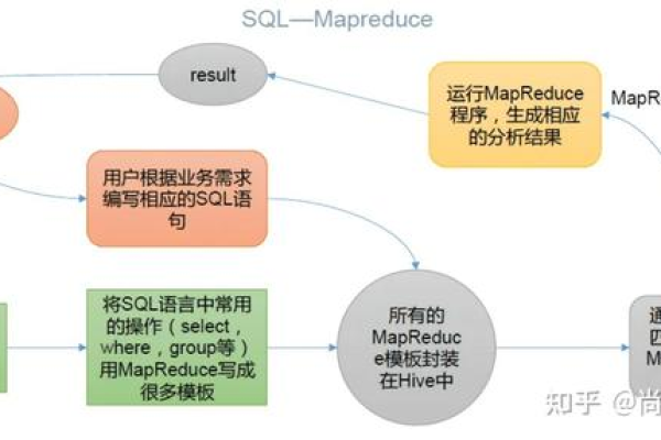 如何通过Hue WebUI高效管理Hive虚拟表中的MapReduce操作？