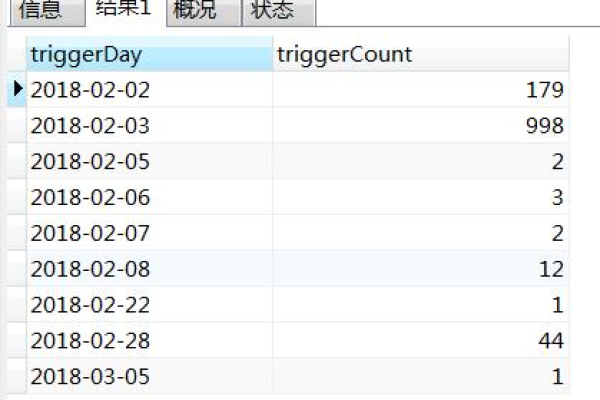 如何高效地进行MySQL数据库中特定时间段的资源按时间段统计查询？