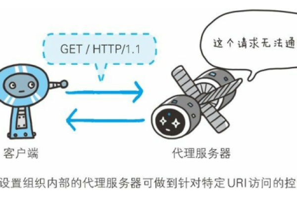 如何设置服务器的网络代理权限？  第1张