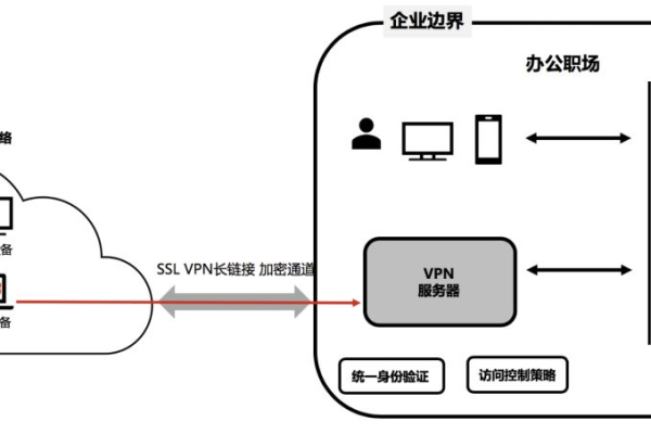 购置云化设备同时购买网站空间，是否必须额外获取软件许可授权？