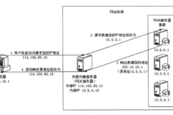 如何设置服务器网关下沉方案？