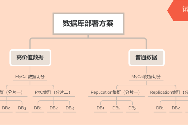 如何在MySQL客户端中高效访问分布式数据库集群？  第1张