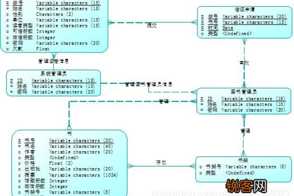 MySQL图书馆数据库表，如何优化图书馆信息管理中的数据查询效率？  第1张