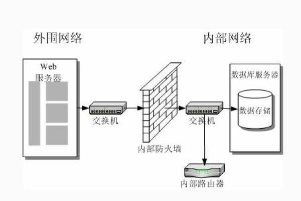 浙江服务器防火墙如何正确配置？  第1张