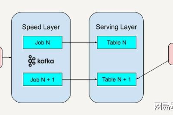 MapReduce API说明，如何实现高效的大数据处理？  第1张