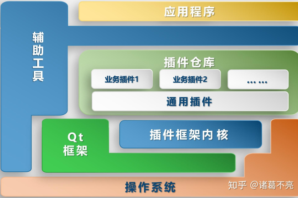 探索UML工具，如何选择合适的建模工具来提升软件开发效率？