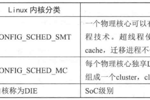 在Linux内核中，如何区分和选择使用memcpy、memmove与通话质量监测的优化策略？