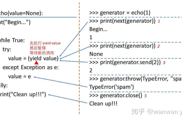 什么是Python闭包？它们如何工作及其应用场景是什么？