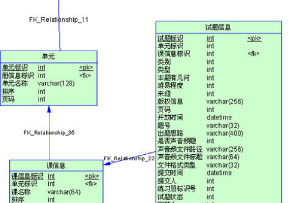 如何通过逆向数据库（关系建模）思想优化MySQL数据库的建模策略？