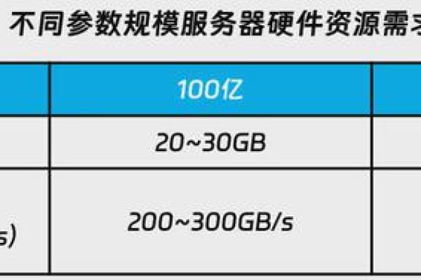 服务器虚拟内存设置过大会带来哪些影响？