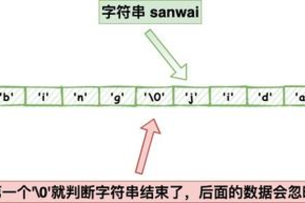 如何在C语言中实现字符串的高效拼接？