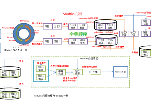 MapReduce库，它如何优化大数据处理中的关键步骤？  第1张