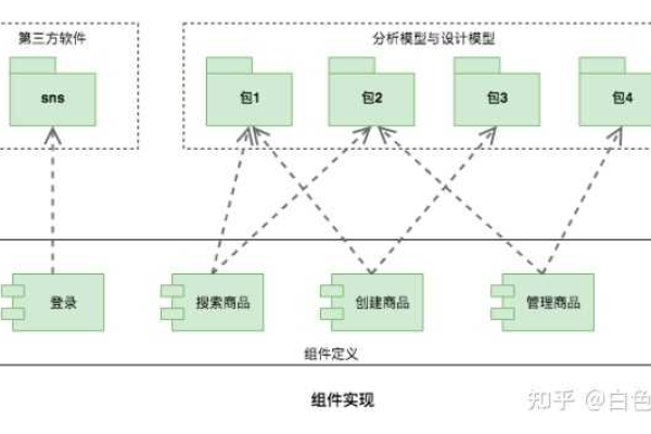 如何选择适合的UML建模软件来提升我的项目设计效率？