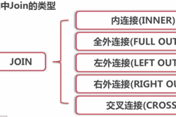 在MySQL数据库中如何高效创建表和数据库？