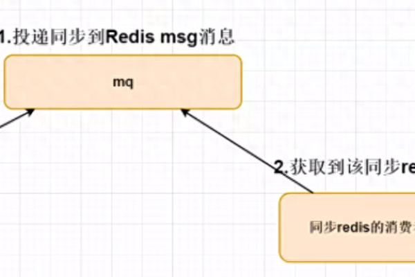 MySQL复制数据库中的表时，如何确保数据的一致性和完整性在跨不同版本数据库之间？