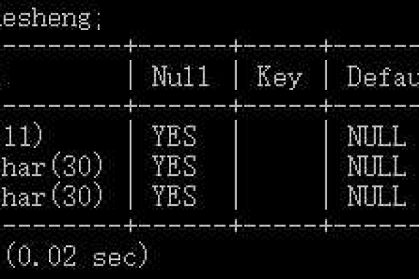 MySQL数据库本地库名的命名规范是什么？