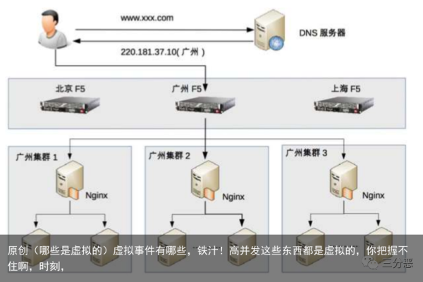 负载均衡群集管理工具有哪些推荐？  第1张