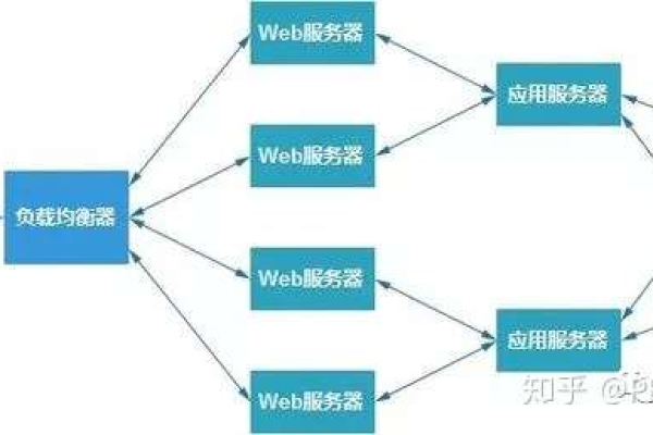 负载均衡轮回是如何实现高效资源分配的？